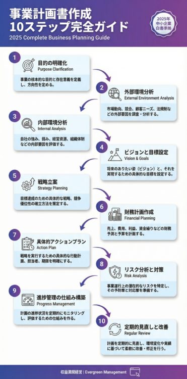10ステップ全体像フロー図